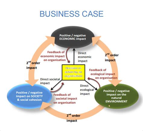 making compelling business case decision making pdf 98926a9f3